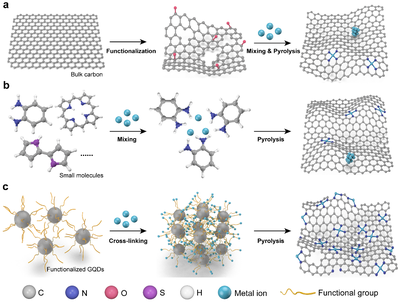 材料與能源學院夏川教授在Nature Chemistry發表論文——新型催化材料為可持續能源轉化打開新路徑
